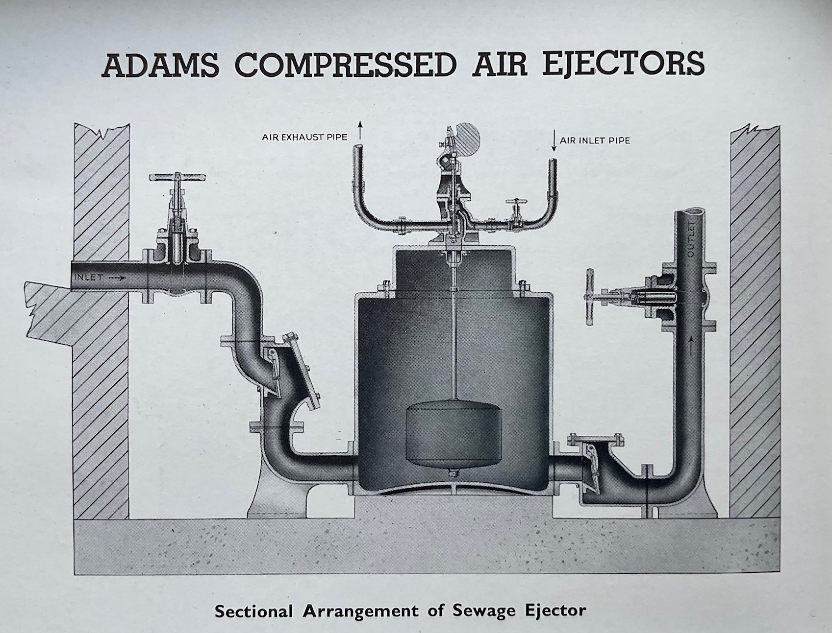 IQ Engineers How do Adams sewage ejectors work?
